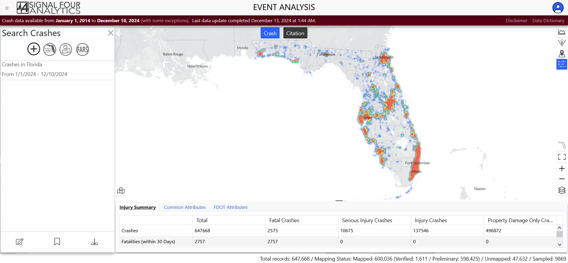 Signal4 Analytics – Signal4 Lab